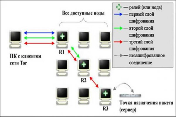 Kraken ссылка зеркало официальный