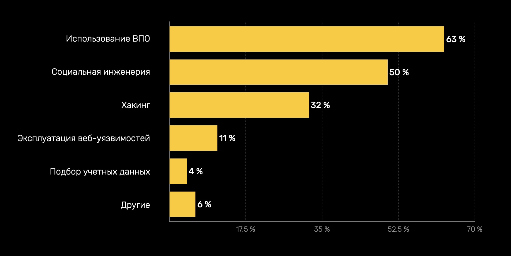 Купить гашиш цена